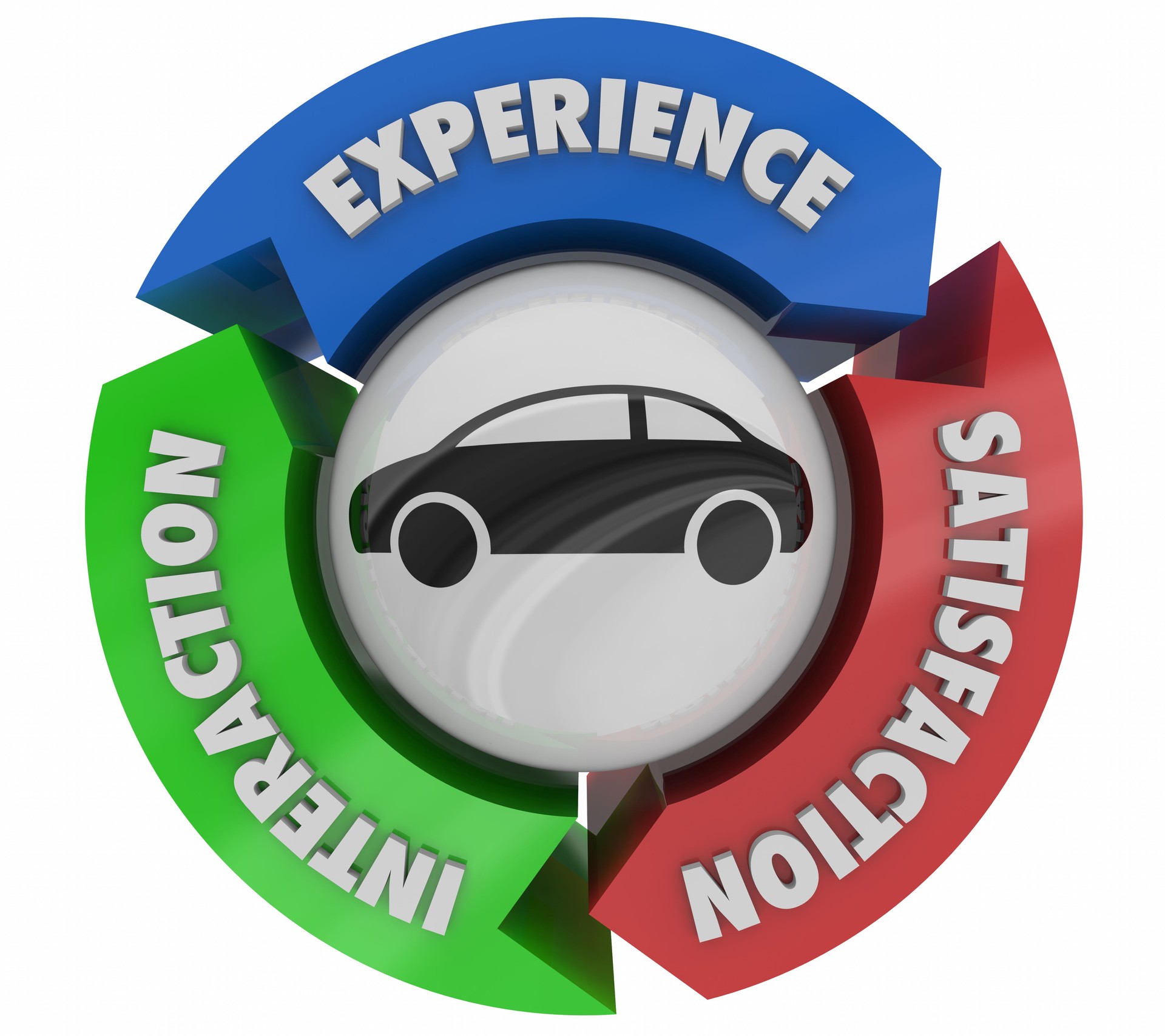 Car Vehicle Automobile Customer Experience Satisfaction Cycle 3d Illustration